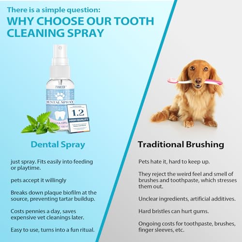 Dental-Spray für Hunde & Katzen,Natürliche Formel gegen Mundgeruch, Unterstützt Zahnpflege – Ohne Spülen,Gegen Mundgeruch, Unterstützt Zahnsteinentfernung