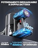 Zynet B0FVLN71J7 lato 3