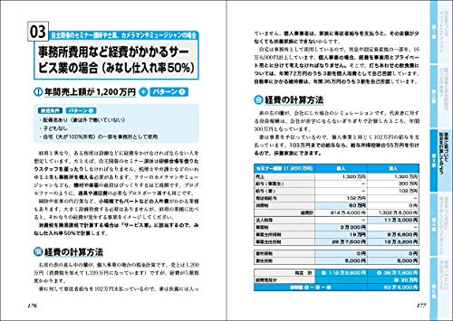 Amazon.co.jp: 原 尚美: 本、バイオグラフィー、最新アップデート