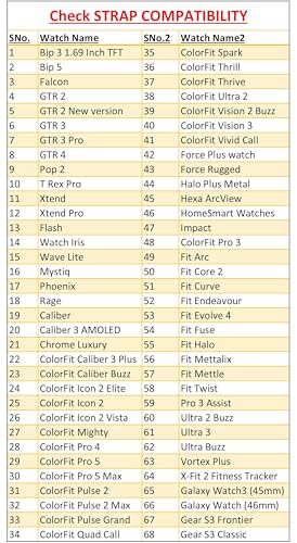 ADAMO 22mm Watch Strap Combo compatible for Phoenix Ultra/Phoenix/Pulse 2/Xtend Pro/Xtend Call and ALL 22mm wristwatch and smartwatches - Image 6