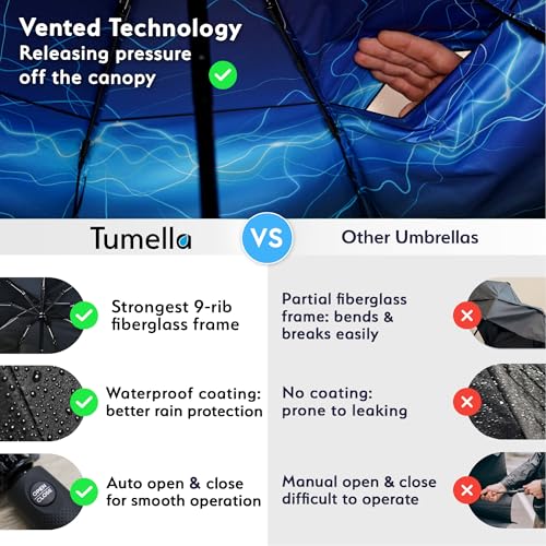 Image of TUMELLA Strongest Windproof Travel Umbrella (Compact, 100MPH Wind-Tested), Light, Portable, One-Handed Use, Automatic Folding Rain Umbrella, Durable, Premium Grip, Fits Car & Backpack