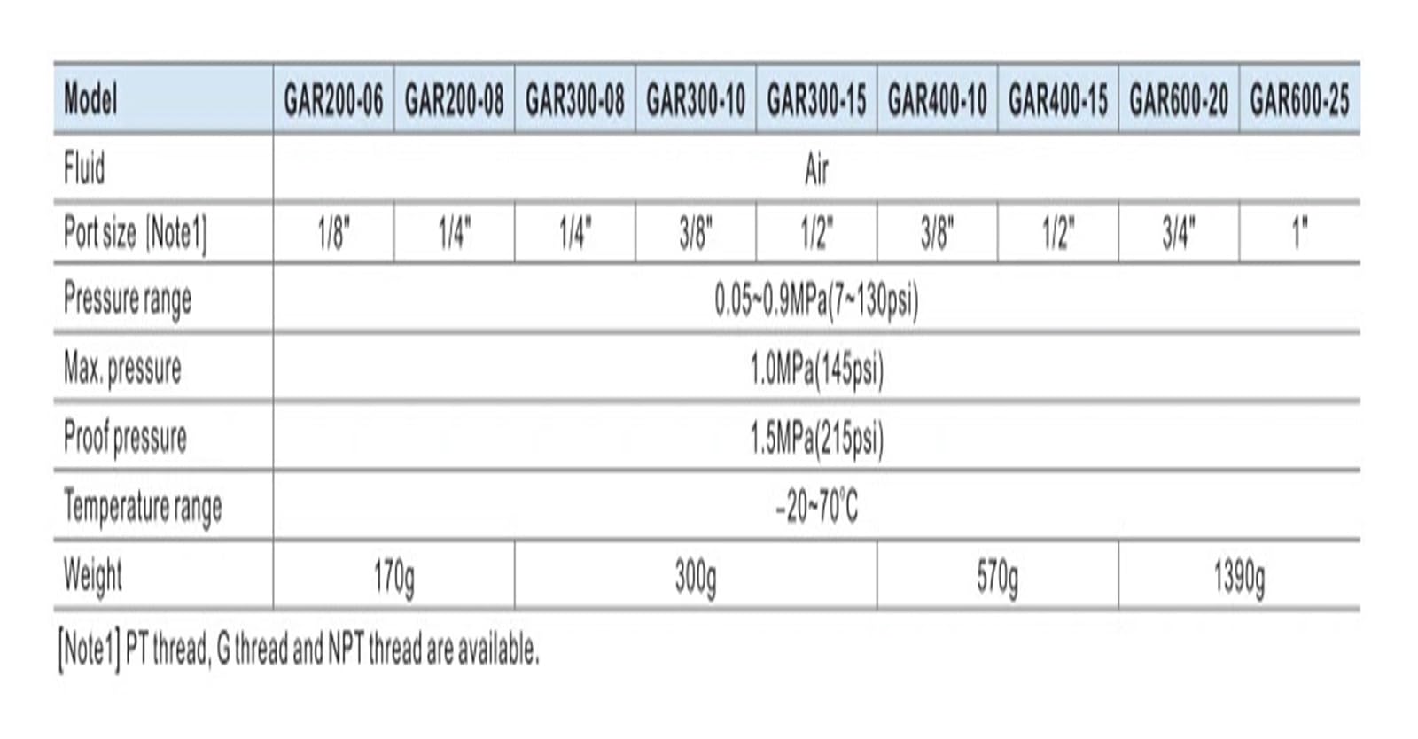 Régulateur GAR200 GAR20006 1/8" GAR20008 1/4"(GAR20006SJN)
