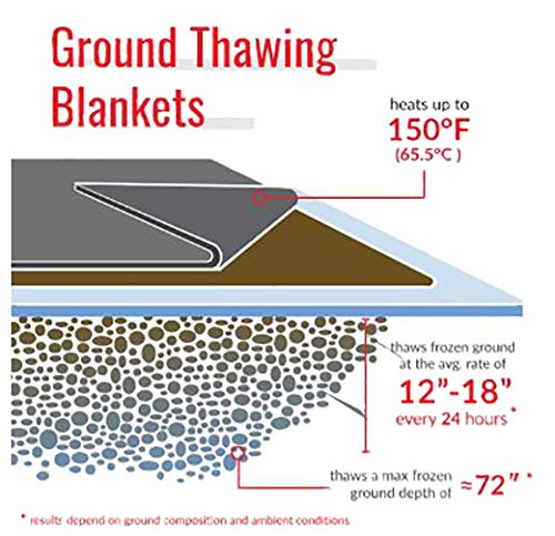Powerblanket EH0202 Ground Thawing Blanket - 2' x 2'