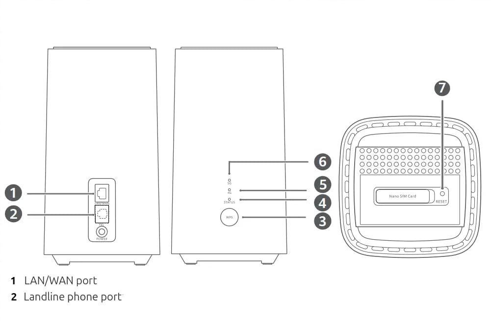 Huawei H155-382 5G CPE Router, modem Wi-Fi