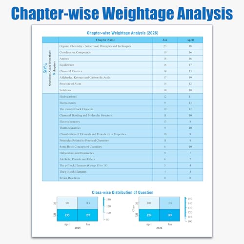 Image of PW JEE Main 8 Years (2019-2026) PYQs Physics, Chemistry, Maths Combo Set of 3 Books | All 162 Sets Previous Years Solved Papers For JEE Main 2027 Exams | Concentrate on Relevance