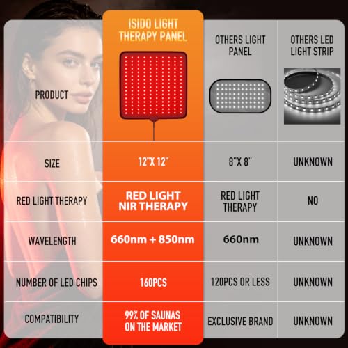 Sauna Light 660nm 850nm Infrared Red Light Therapy Panel - Image 3