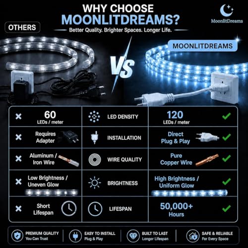 Image of MoonlitDreams 20M LED Rope Light | 120 LEDs /M Waterproof Strip Light | Ice Blue Flexible Cove Light for False Ceiling, Balcony, Bedroom, & Indoor Outdoor Decoration | Plug & Play Decorative Light