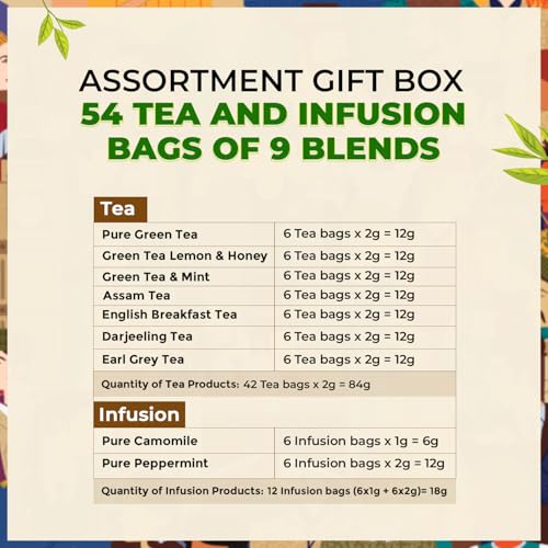 Image of Twinings The Tea Lover Collection Assortment Tea Gift Set, Teabags 54 pcs, 9 Tea Flavors Set, Green Tea Bags, Black Tea, Chamomile Tea & more, Best Gift for Tea Lovers