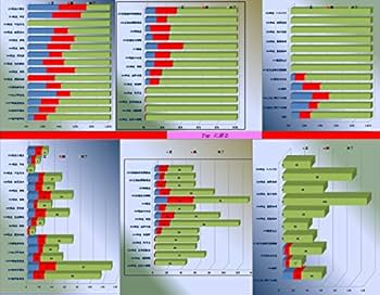 正直不動産 全21巻セット 美品 ほぼ帯付き　宅建士 試験対策 正直不動産 全21巻セット 美品 ほぼ帯付き 宅建士 試験対策