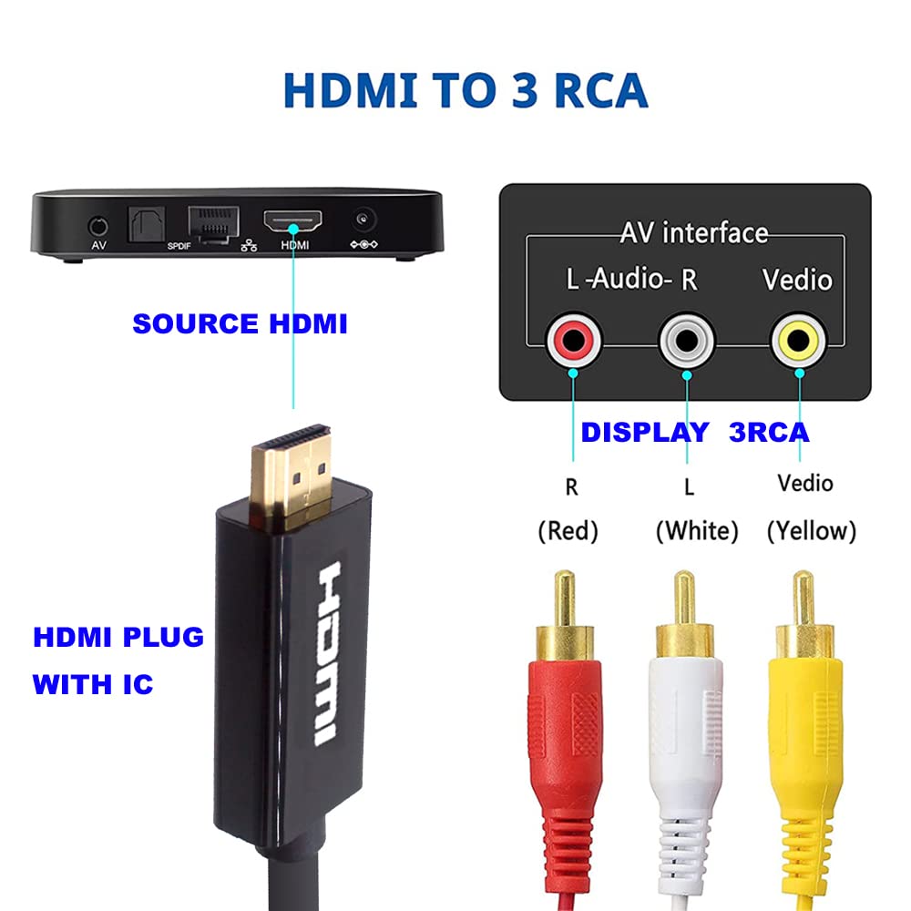 YOTETION HDMI to RCA Cable, 5FT, Ultra-high stability, Plug and Play, Ideal for HD DVD players, HDTV receivers, TVs, projectors, A/V receivers
