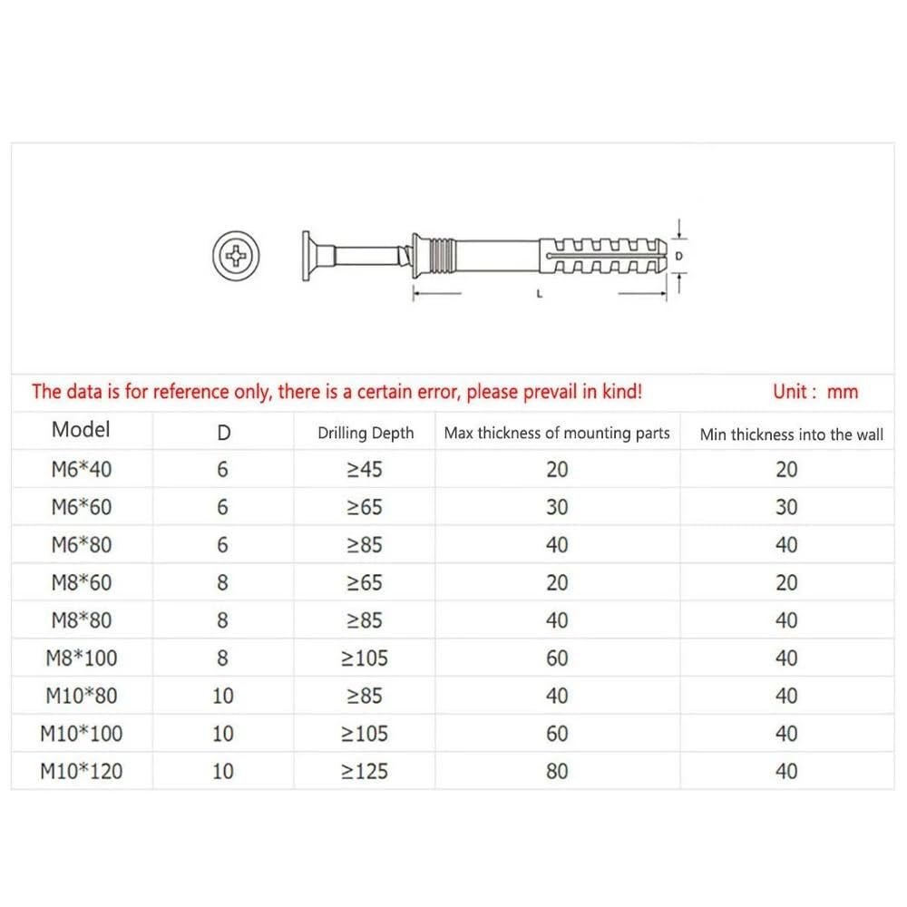Tornillo autorroscante de nailon de percusión de expansión, tornillos métricos, fijaciones de pared, clavos de expansión de plástico M6 M8 M10 (20 unidades, M10 x 80)