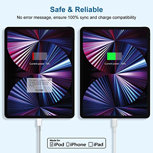 iPhone 18 17 16 15 Charger 20W USB C Fast Charging Block Plug and 6ft Type C to C Cable - image 6