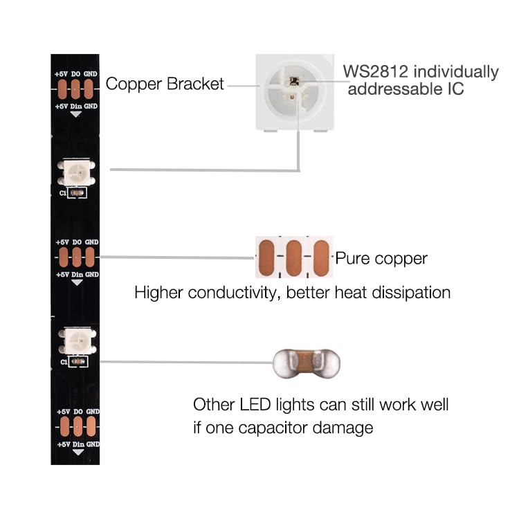 Image of WS2812b 150Pixels 5M Individually Addressable LED Pixel Strip Programmable Full Color SMD 5050 RGB Strip Rope Light DC 5V Waterproof (Black PCB 16.4FT 30Pixels /m IP67)