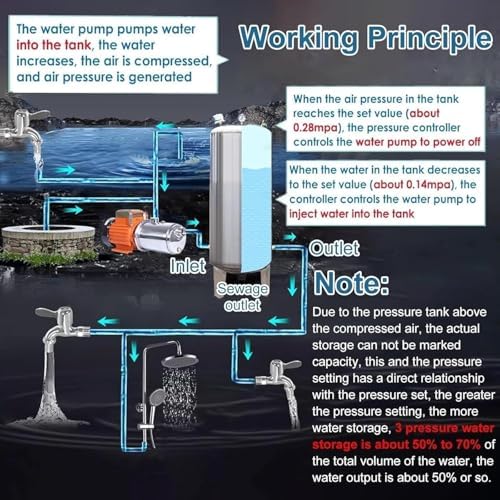 Large 160L Stainless Steel Well Pressure Tank Kit - Vertical, Low Profile Water Storage for Kitchen, Shower, Toilet, Garden Systems (95x50cm/37x19in)