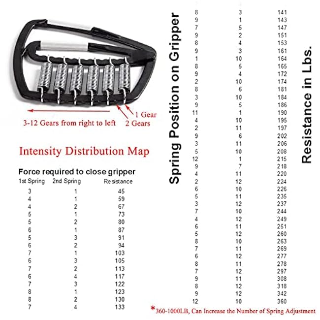 Super Gripper Adjustable Forearm Heavy Gripper Hand Grip Strength Training Exercise Device