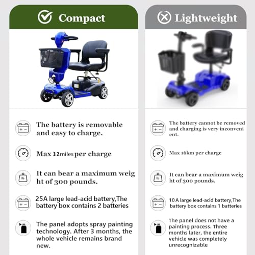 Image of Electric Mobility Scooter for Adults Wheelchair Device for Travel, Elderly, 32 Miles per Charge.300 lbs Max Weight, 4-Wheel Powered Mobility Scooters for Seniors with Basket (M1-Blue 3)