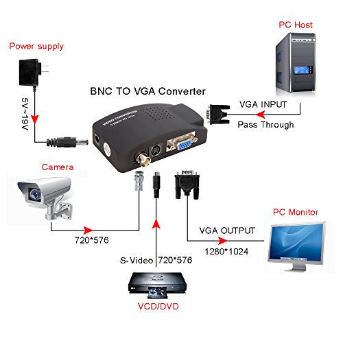 Convertisseur vidéo BNC et S-Video vers VGA pour écran ordinateur