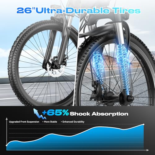 Electric Bikes for Adults, 26″ E Bikes for Adults with 1500W