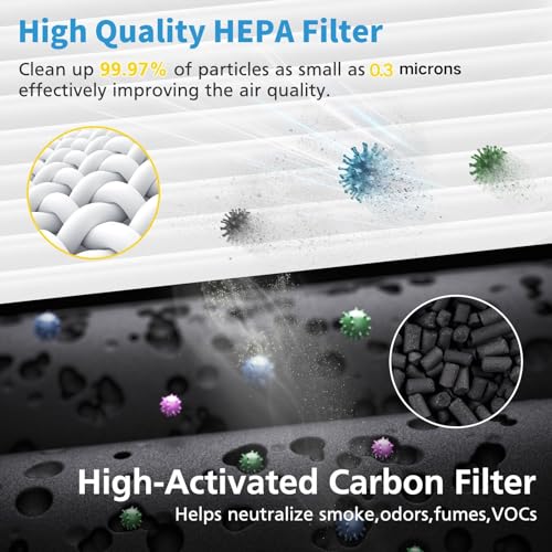 Image of 2 Pack K2 Replacement Filter Compatible with LUNINO K2 &TER Air MK-AP01 Air Purifier, 3-Stage Double-sided HEPA Filters & 2 Washable Carbon Pre-filters