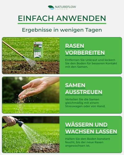 Foto von Rasensamen schnellkeimend Herbst 10kg 400qm - TEST SEHR GUT - Schnell wachsender Rasen Made in Germany - Premium Grassamen schnellkeimend - Rasensaat für sattgrünen Traumrasen - Rasensamen 10kg