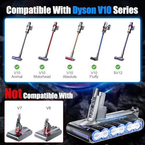 Image of POWTREE 25.2V High Capacity Replacement for Dyson V10 Battery Compatible with Cyclone V10 SV12 206340 242151 SV27 Animal Absolute Fluffy Motorhead Cordless Vacuum Cleaner
