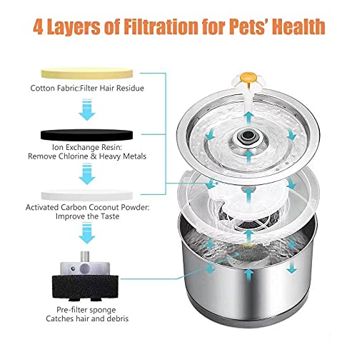 Cat Water Fountain Stainless Steel, 84oz/2.5L Pet Drinking Fountain, Ultra Quiet Pump with LED Night Light Automatic Dog… - Image 5
