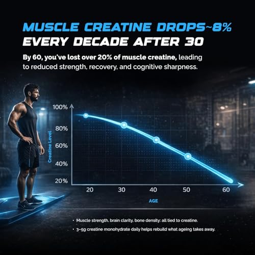 Image of Wellcore Pure Micronised Creatine Powder (83 Servings, Lemon Lime) For Enhanced Muscle Strength With Rapid Absorption | Creatine Monohydrate | Wellcore Creatine - 374g