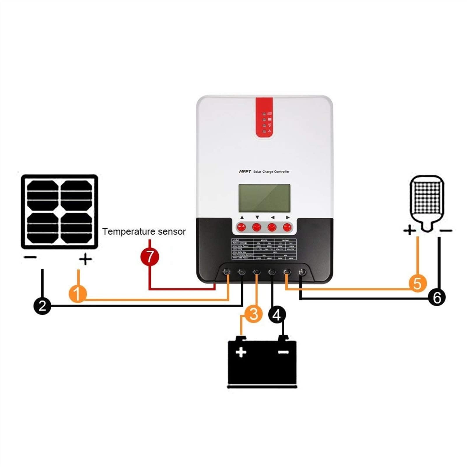 Inwerter Solarny, MPPT 20A / 30A 40A Słoneczny kontroler regulator układu Słonecznego Automatyczne rozpoznawanie napięcia Inteligentny Wielofunkcyjny słoneczny(30A ML30)