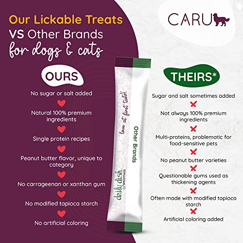 Caru - Daily Dish Smoothies - Lickable Chicken Dog Treat - 4 Pack, 5Oz Tubes #TOP4