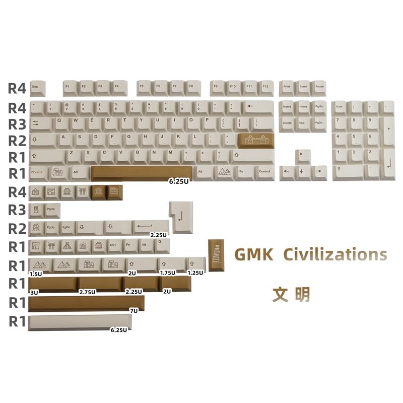 キーボード GMK Civilizations Amazon | AMair GMK Civilizations キーキャップ PBT 昇華
