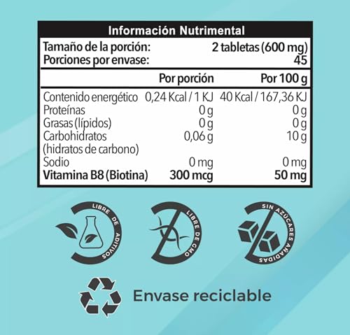 Biotina, Imagen adicional