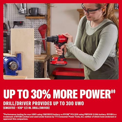 Image of CRAFTSMAN V20 Cordless Drill Driver and Impact Driver, 2 x 2Ah Lithium Ion Battery and Charger, Two Power Tools, 1700 RPM 1 /2 In. Electric Drill, 1800 Torque 1 /4 Impact Screwdriver (CMCK201D2)