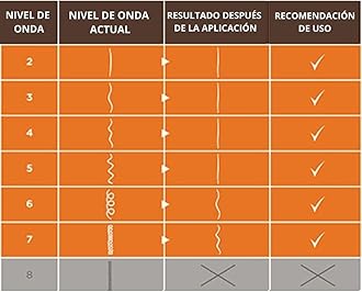 Brazilian Keratin Kativa Straightening Treatment at Home with Hyaluronic Acid and Premium Serum