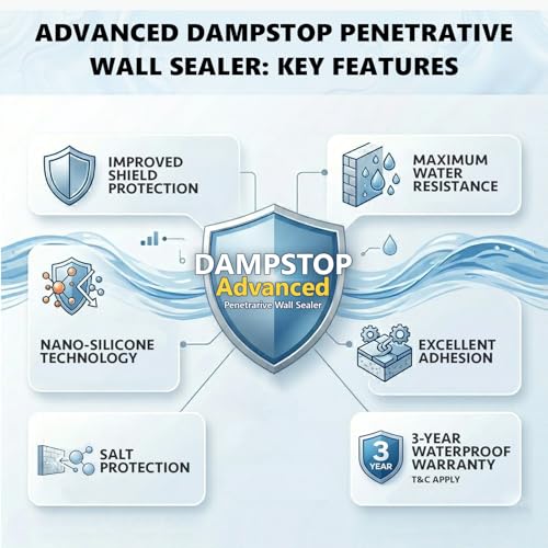 Image of BERGER HomeShield Dampstop Advanced Waterproofing Damp Proof Solution for Interior Walls Nano-Additive Based Prevents Salt Leaching (4L, White)
