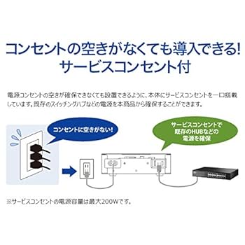 アイオーデータ PoEインジェクター POE-PS1F POE-PS1F | IEEE802.3af /at（Type1）対応PoEインジェクター