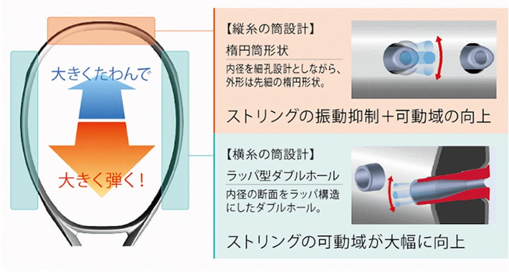 Amazon | ヨネックス(YONEX) 硬式テニス ラケット アストレル 100