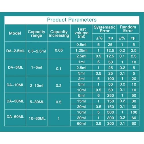 Distributeur sur bouteille de 10 à 60 ml pour analyses de routine - 4
