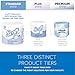 Scott Professional 100% Recycled Fiber Standard Roll Bulk Toilet Paper (13217), 2-Ply, Elevated Design, White, Individually Wrapped (80 Rolls of 473 Sheets, 37,840 Sheet Total)