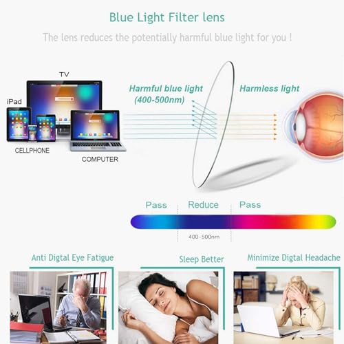 Sevenplus ER113333333 2 Pack Reading Glasses Blue Light Blocking thumb #3