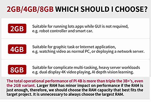 Lotus Raspberry Pi 4 Model B 2GB RAM, Volledig geüpgraded, Solliciteer voor Tiny Dual-display Desktop, Raspberry Pi… - Afbeelding 8