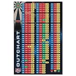Darts Scoreboard - Metal Wall Art Checkout Chart Poster for Man Cave, Home Bar, Bars and Clubs Game Room Decor (B-Blue)