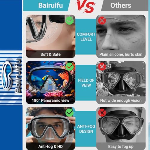 2-Pack equipo de snorkel para adultos | Máscara de snorkel mejorada anti-vaho y anti-fugas | Snorkel seco sin respirar agua | Visión panorámica de 180° con bolsas de secado rápido miniatura 4