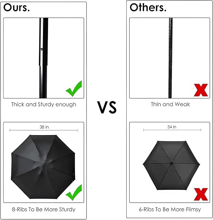 Image of SKYTONE Umbrella, Strong Compact & Easy Auto Open /Close For Sun-Wind and Rain UV Large Size Windproof Foldable For Men Women Kids Boys Girls