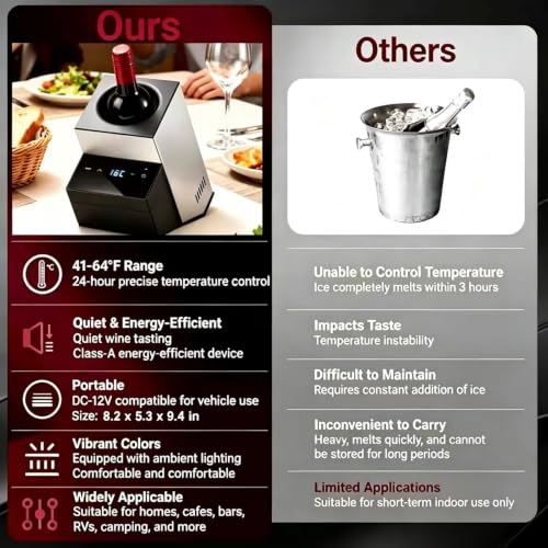 Enfriador de vino con control digital y temperatura ajustable para botellas de 3,62" 5