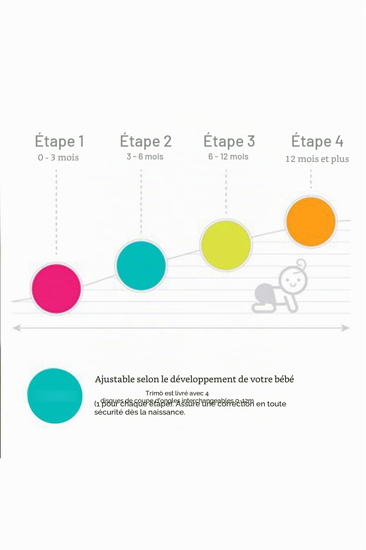 bblüv - Trimö - Coupe-ongles électrique pour nouveau-né et enfant (0 à 12 mois+) - 2 vitesses, coupe-ongles et ongles des pieds et des mains doux et silencieux - étui de transport inclus
