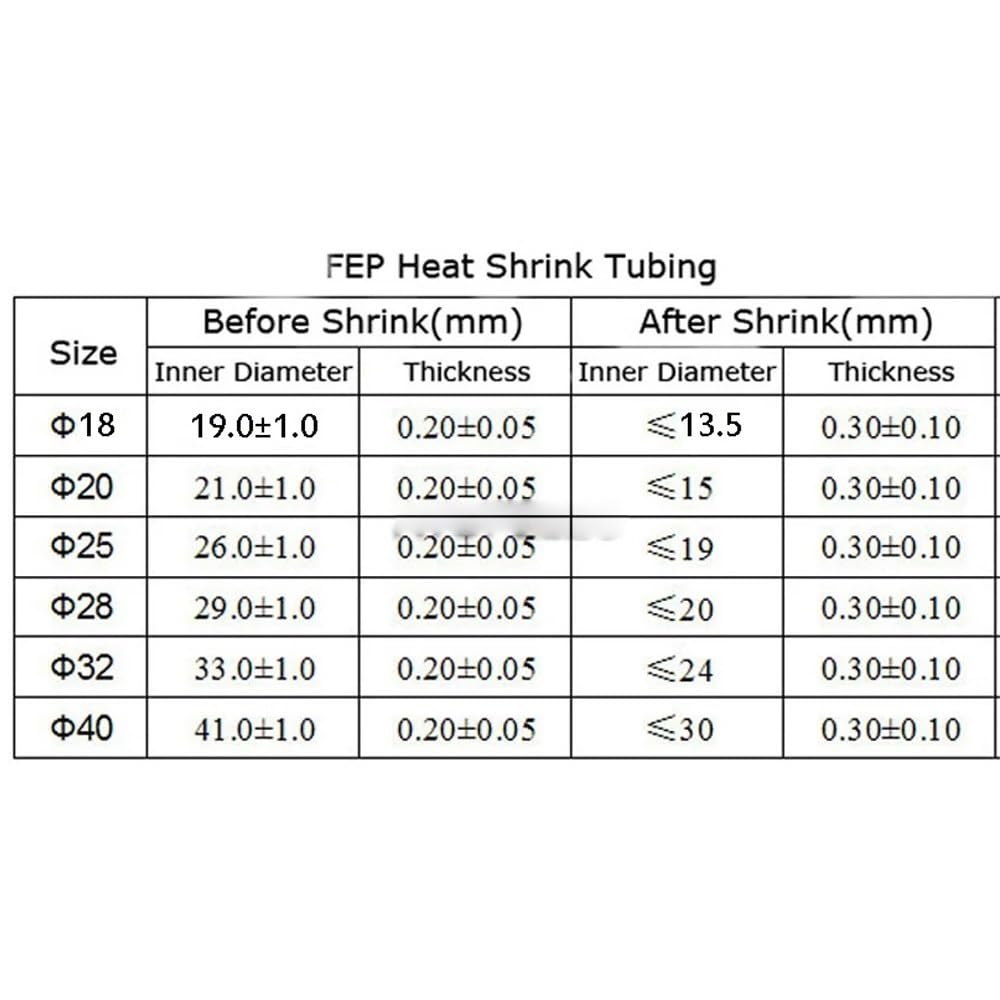 1M FEP Heat Resistant Heat Shrink Tube 1.3:1, Wrap Wire Cable Sleeve Sheath 16/18/20/22/25/28/30/32/35/40mm Diameter(30mm)