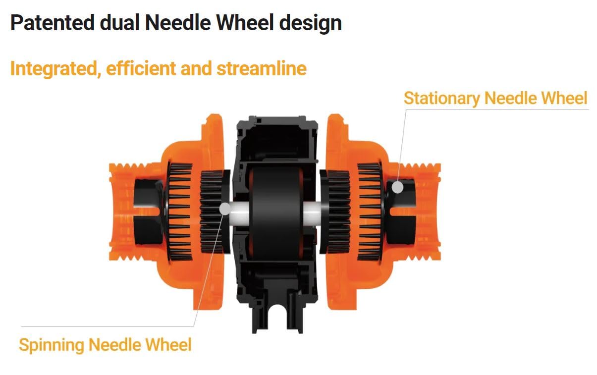 Diagram of the patented dual needle wheel design of the Maxspect SK Series pump.