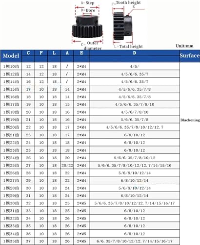 Engrenage droit pour arbre de 4mm et module 1M de 17 dents en acier robuste