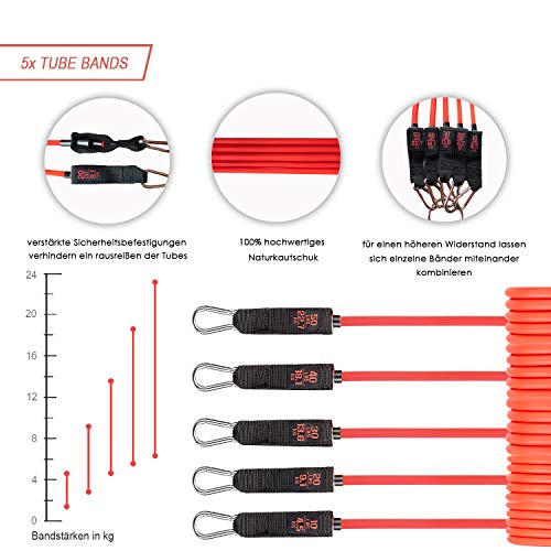 pulsus fit fitnessband resistance bands set