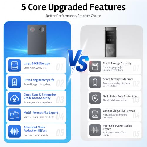 64GB 4-in-1 AI Voice Recorder, Real-Time Language Translator with Voice-to-Text & Auto Meeting Summary, Noise Cancelling Recording Device for Office Class Interview Travel Cross-Border Communicate — view 3